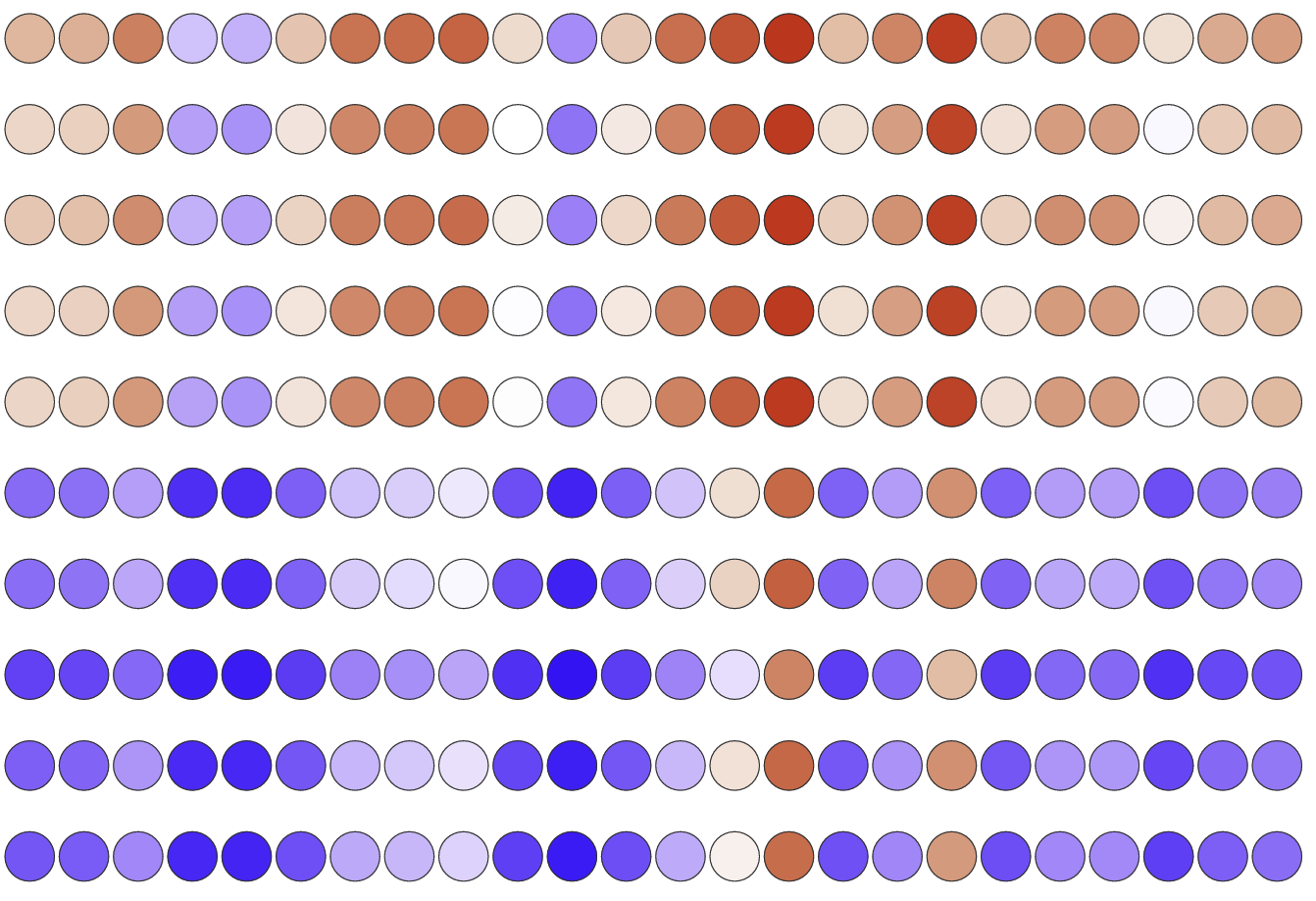 Red and blue dot matrix showing response-level process probabilities for ten respondents across 24 items